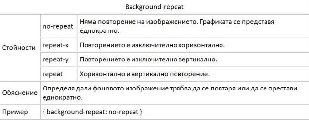background_repeat