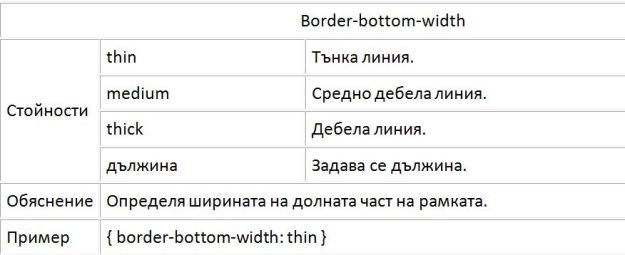 css_border_bottom_width