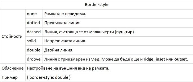css_border_style