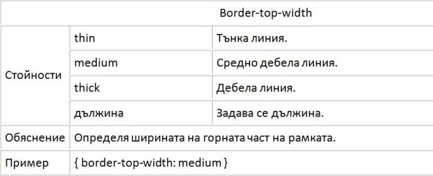 css_border_top_width