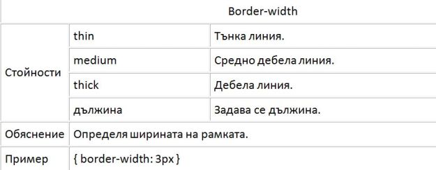 css_border_width