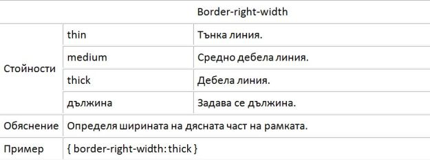 css_border_width_right