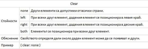 css_clear