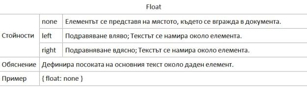 css_float