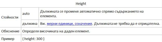 css_height