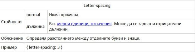 css_letter_spacing