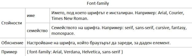 font_familly